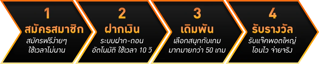 ทาง เข้า lavaslot999 11